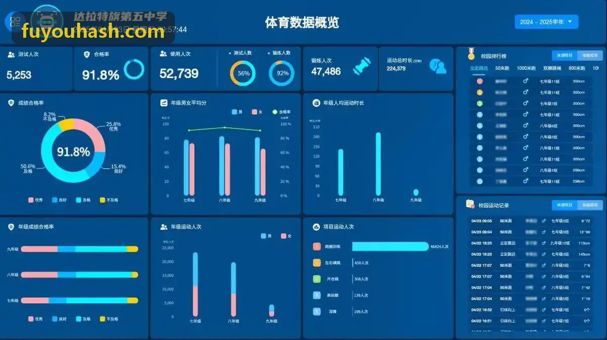 GameFi 大型角色扮演区块链游戏研发
